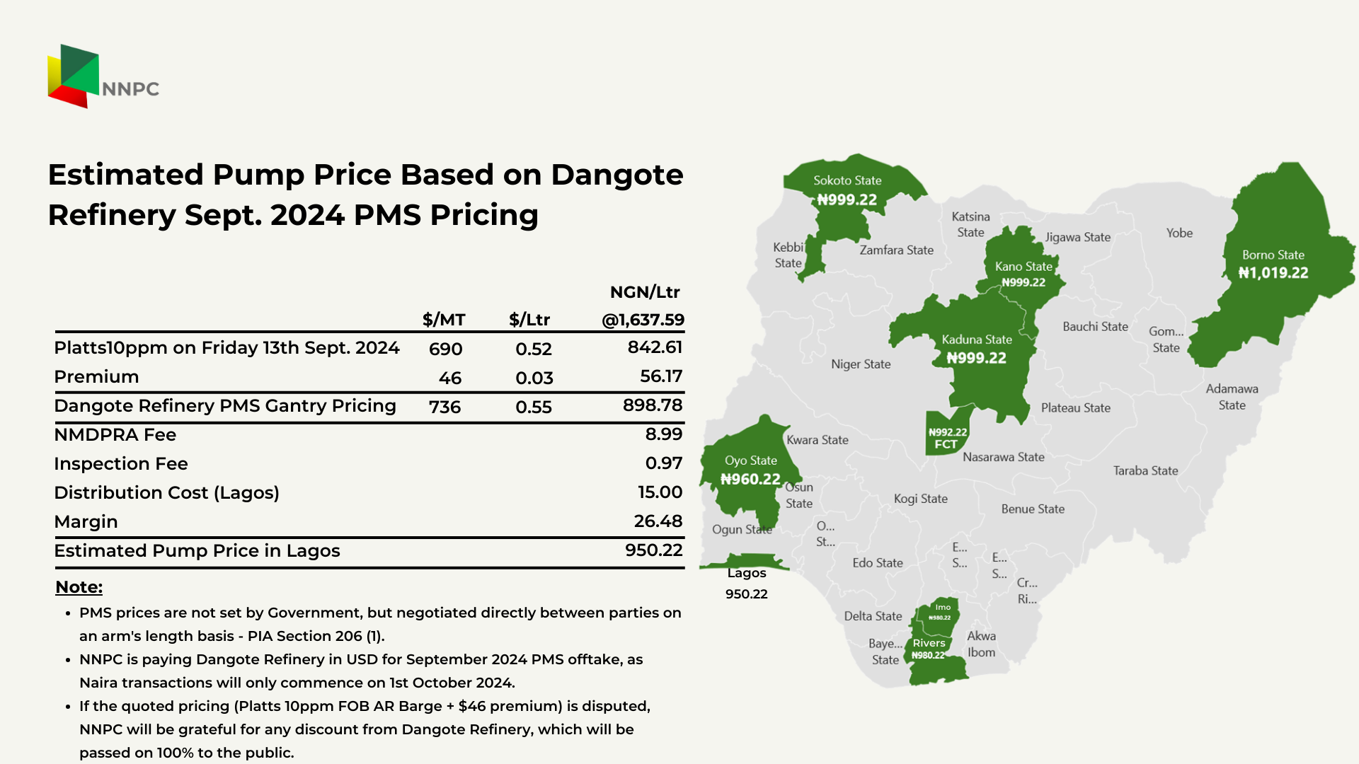 NNPCL releases Prices of Petrol 'obtained from Dangote Refinery'